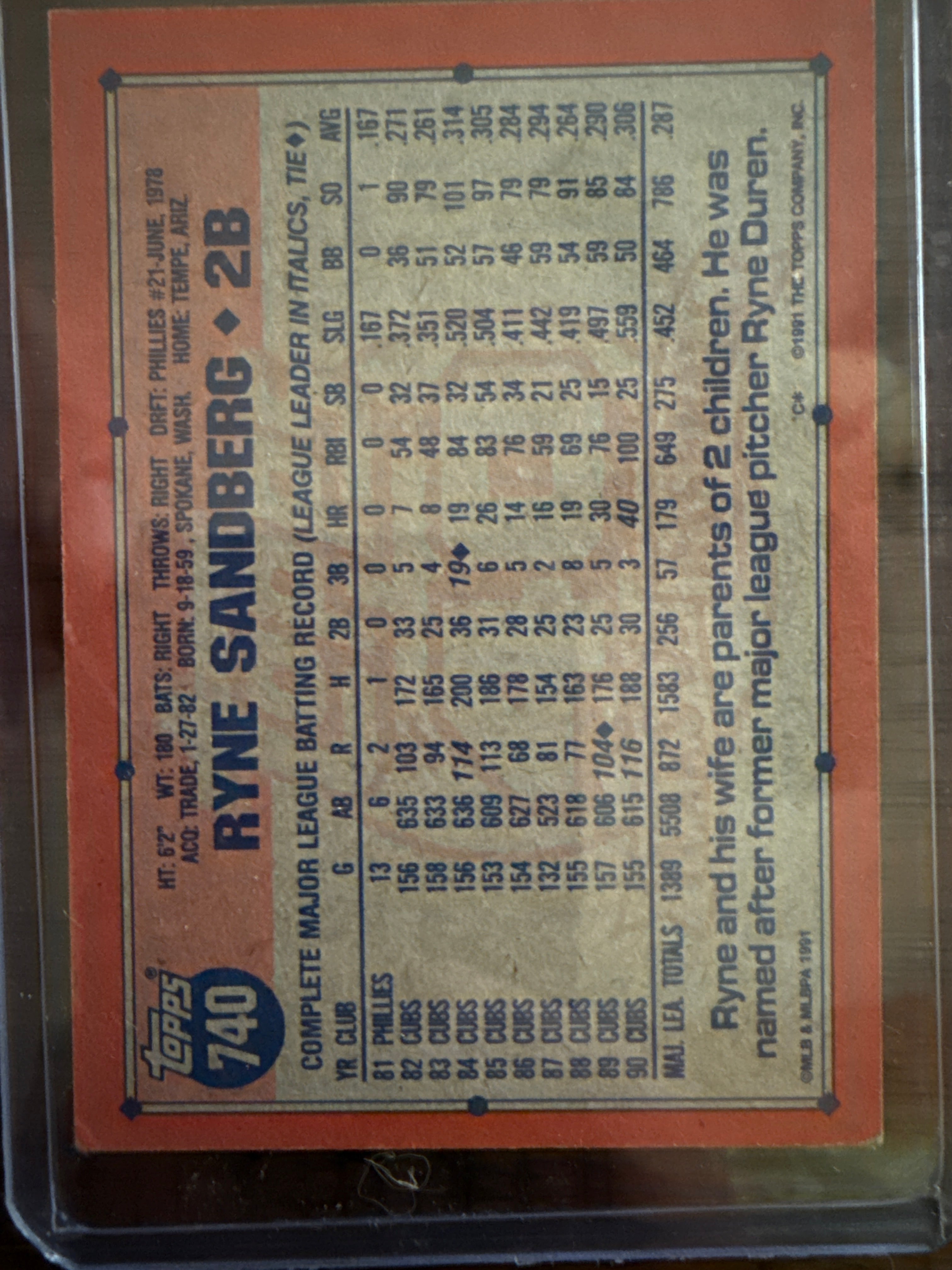 Vintage Baseball Card Ryne Sandberg
