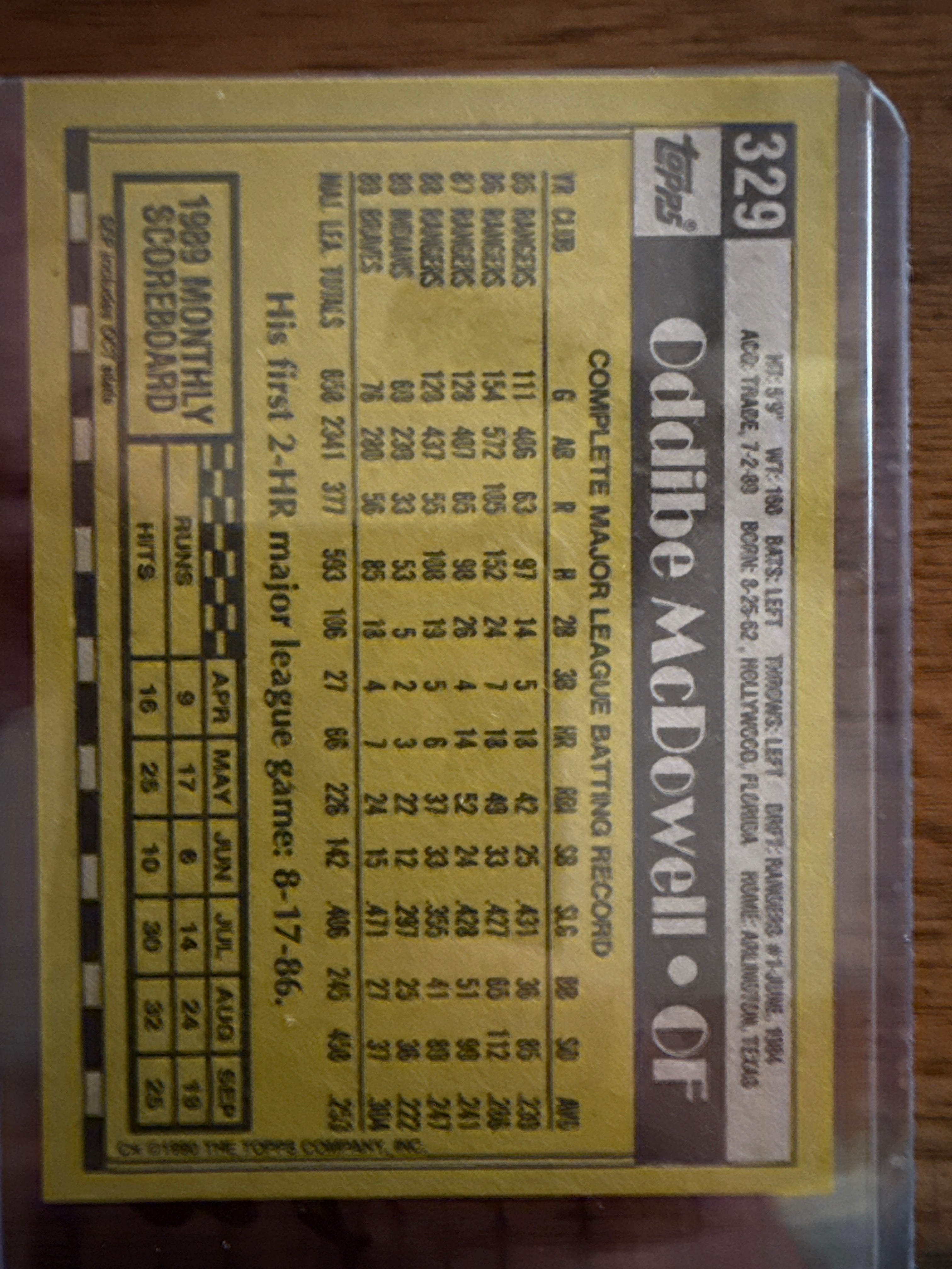 Topps Baseball Card Oddibe McDowell